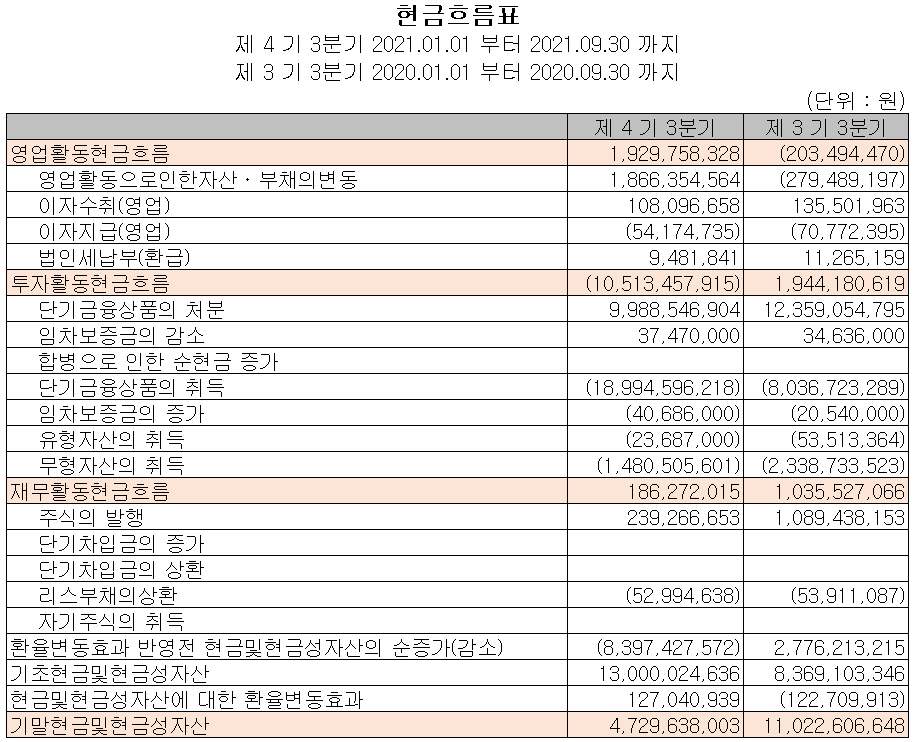 (주)지니틱스 현금흐름표 