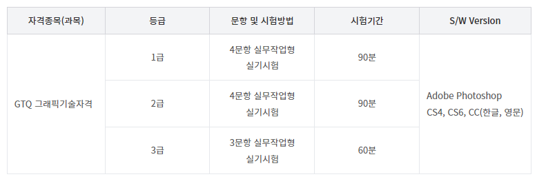 2024년-GTQ-포토샵-버전