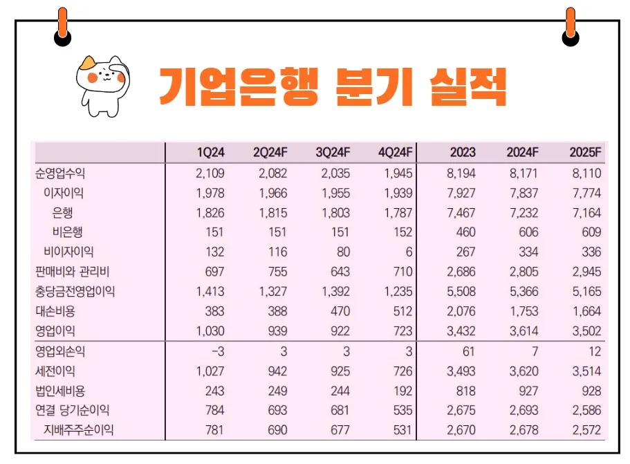 기업은행 실적