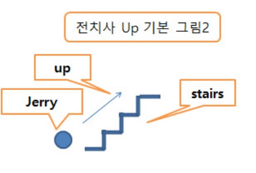 전치사-up-기본-그림2