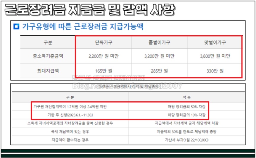 근로장려금-신청방법