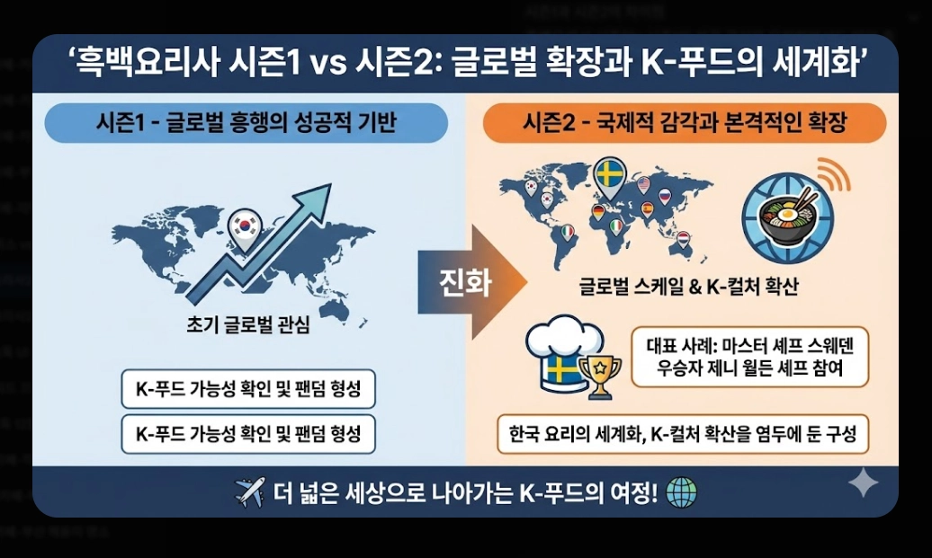 흑백요리사2 출연진 명단 완벽정리!