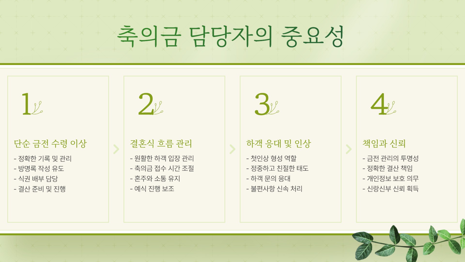 결혼식 축의금 받는 사람