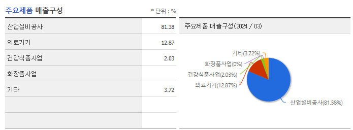 에쓰씨엔지니어링_주요제품