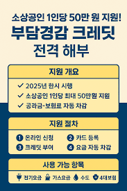 부담경감 크레딧