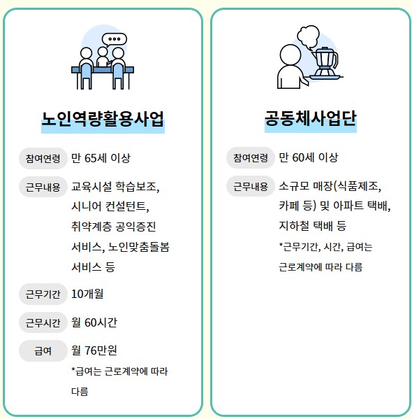 노인일자리 신청자격 