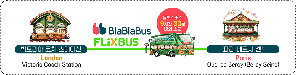 런던에서 파리 버스 선택하기