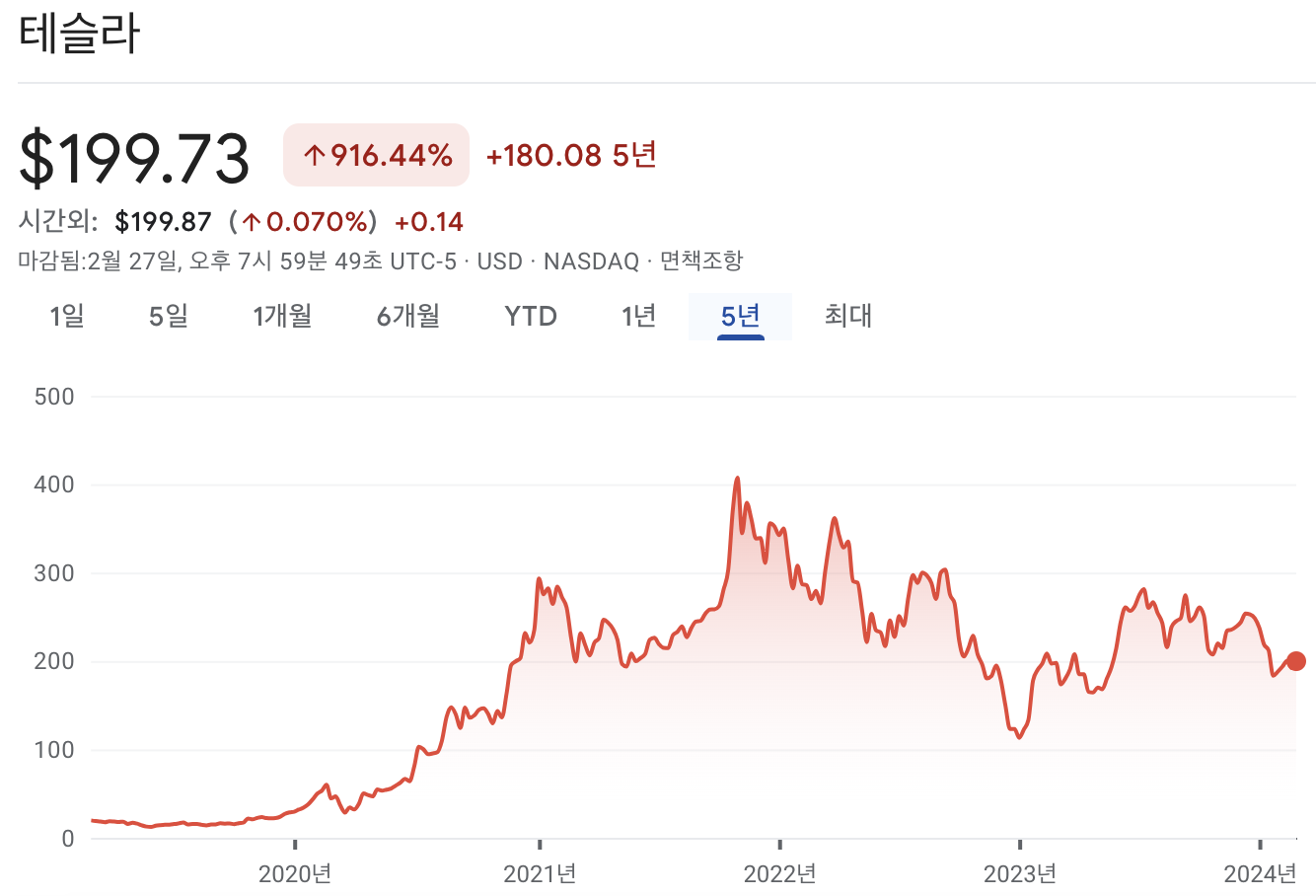 테슬라 주가