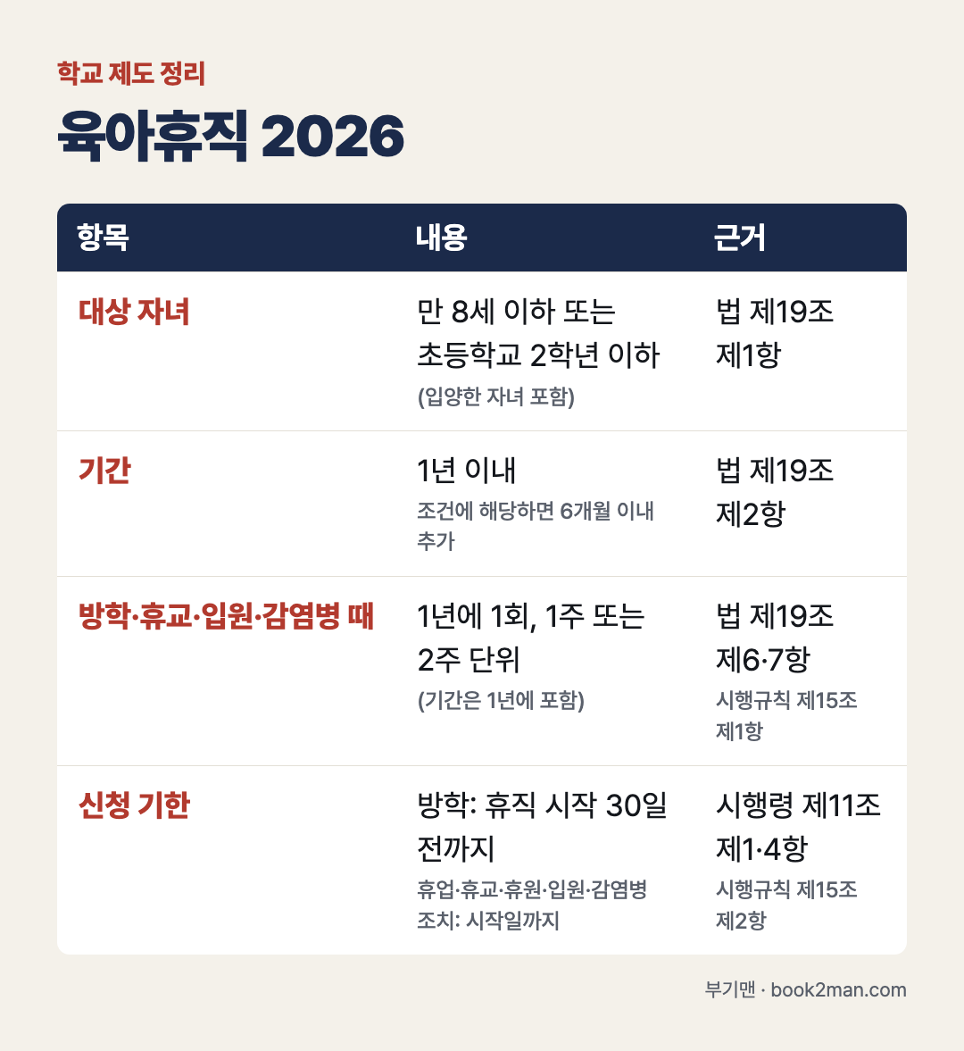 육아휴직 2026 &mdash; 방학&middot;휴교&middot;입원&middot;감염병 때 1주 2주, 대상&middot;기간&middot;신청 기한 표