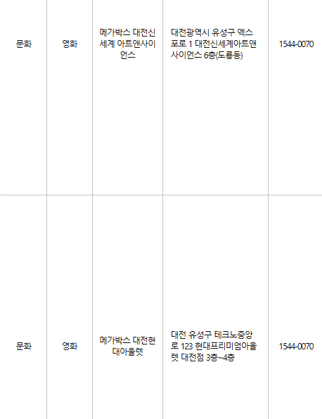 대전 유성구 문화누리카드 사용처