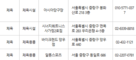 중랑구 문화누리카드 사용처