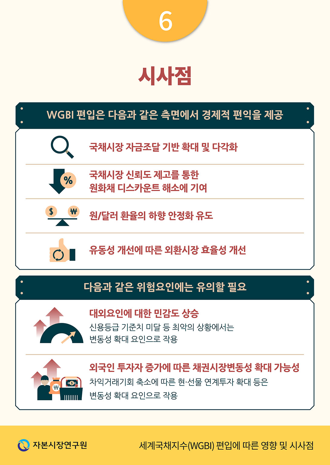 세계국채지수