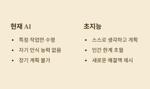 초지능 시대의 시작: 인류 최후의 발명품이 될까?