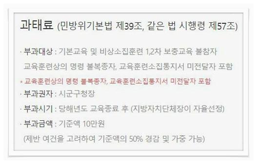 민방위 훈련 불참