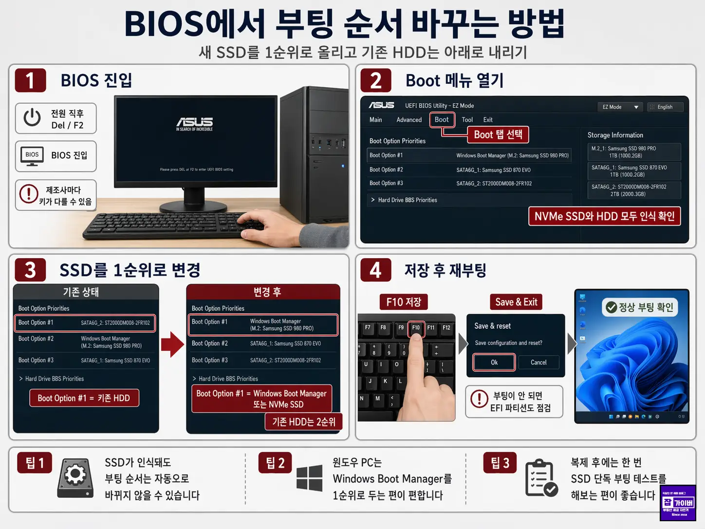 Boot Option #1에 SSD 또는 Windows Boot Manager가 잡히도록 바꾸는 순서입니다.