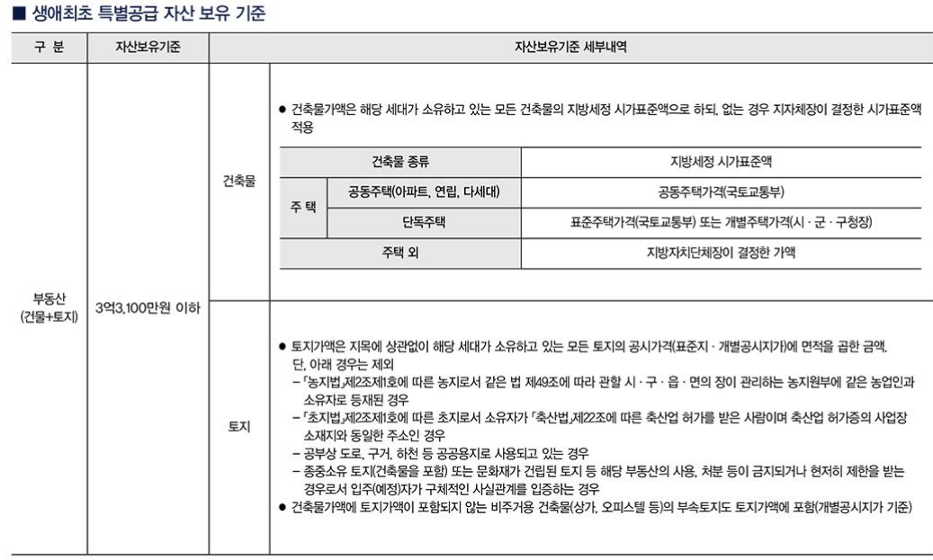 서울 은평구 역촌동 동부 센트레빌 아스테리움 시그니처 23년 3월 분양