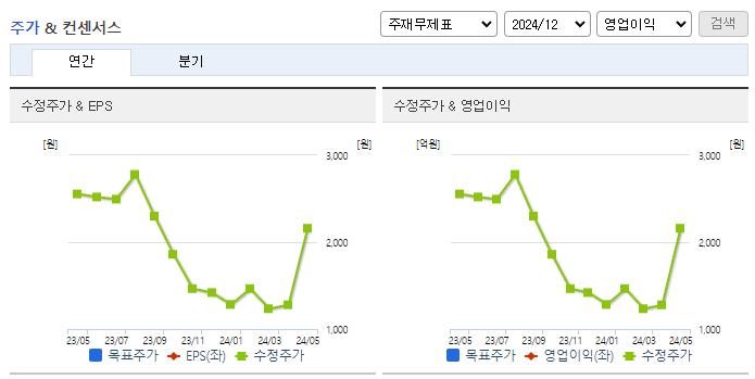 제이스코홀딩스_컨센서스