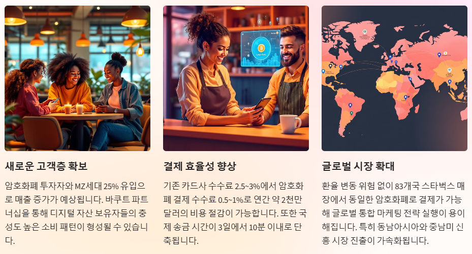 스타벅스 입장에서의 변화