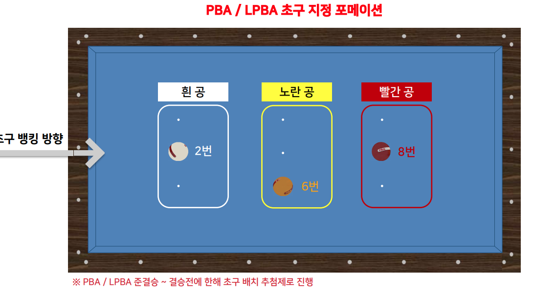 중요한 초구포메이션
