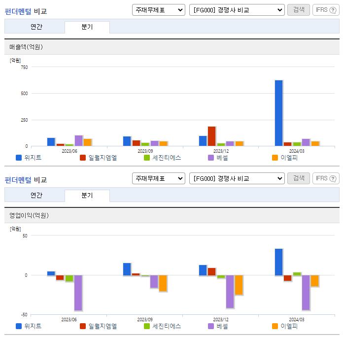 위지트_업종분석