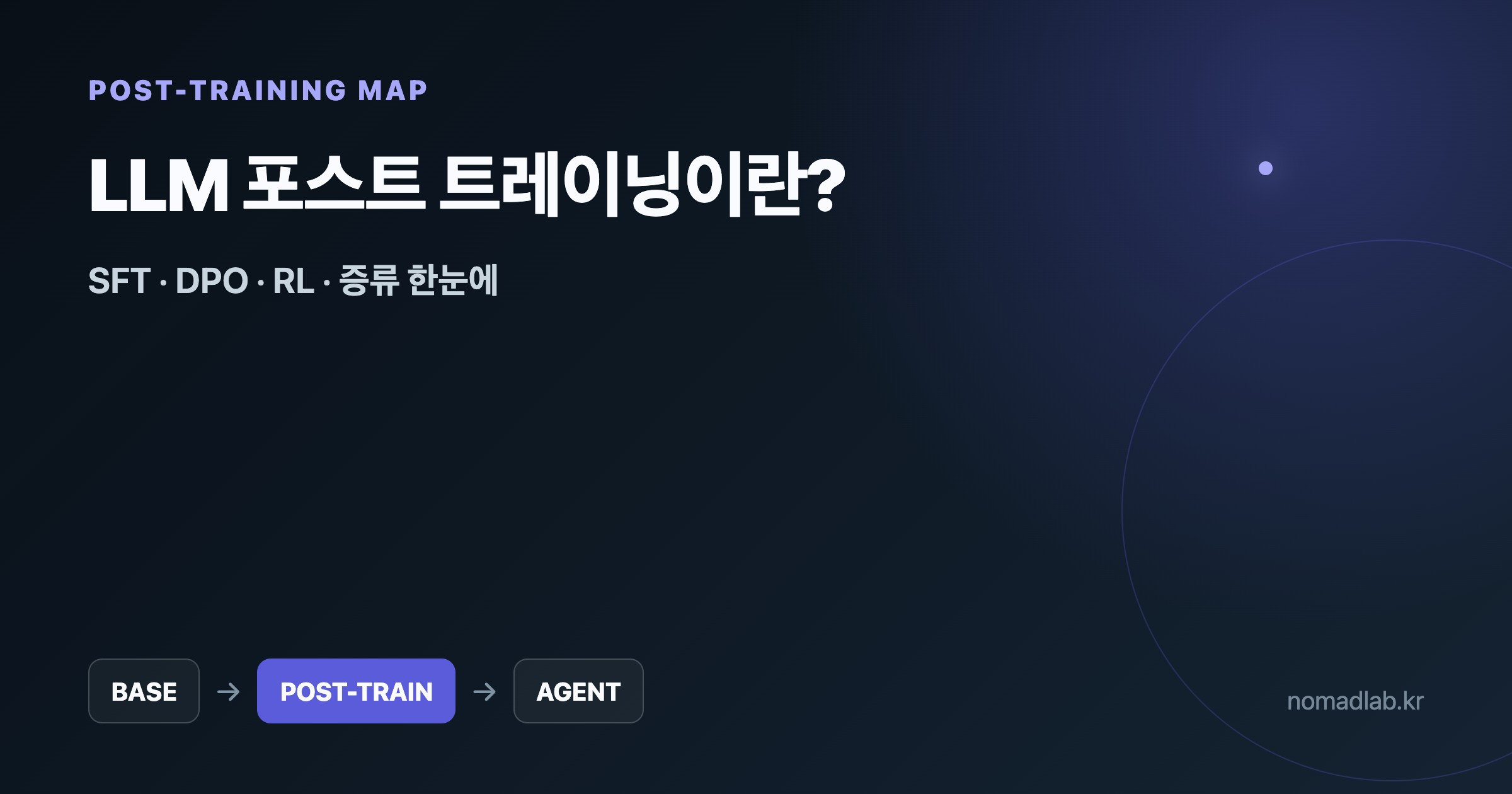 LLM 포스트 트레이닝 전체 과정 SFT DPO RL 증류