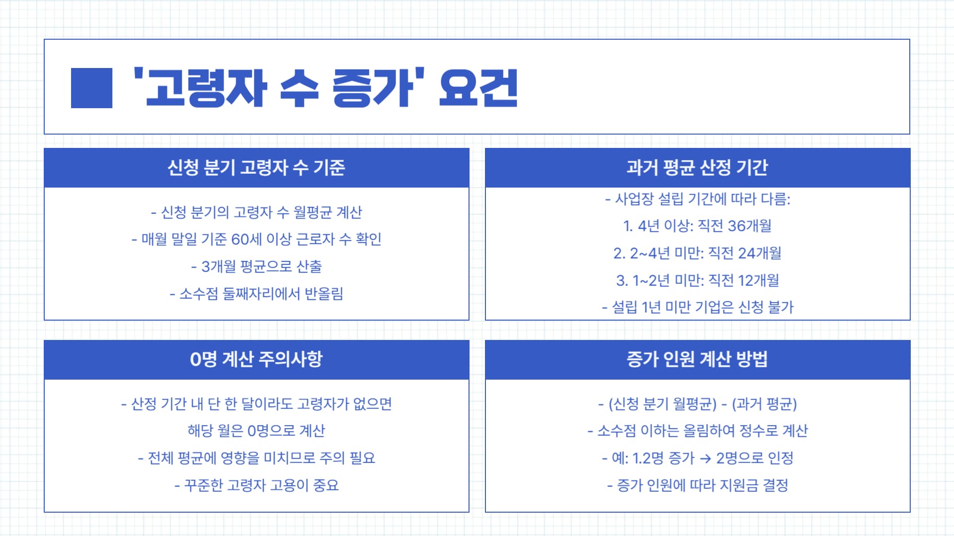 고령자 수 증가 조건과 평균 산정 기준 정리