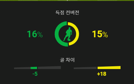 토트넘