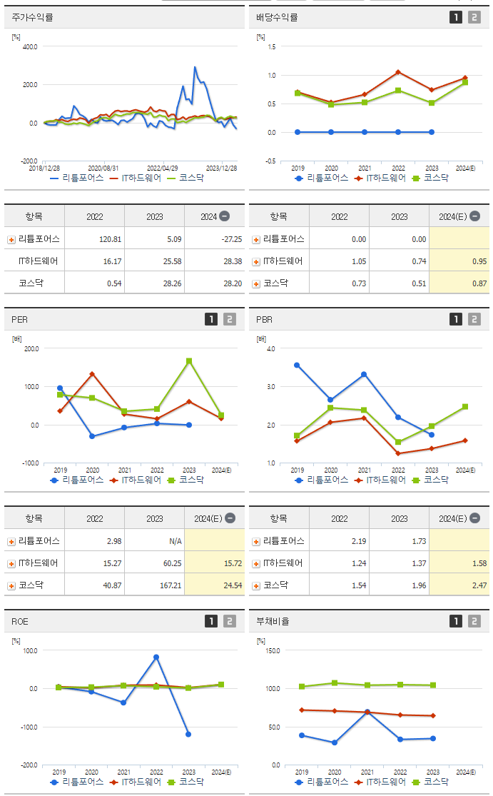 리튬포어스_섹터분석