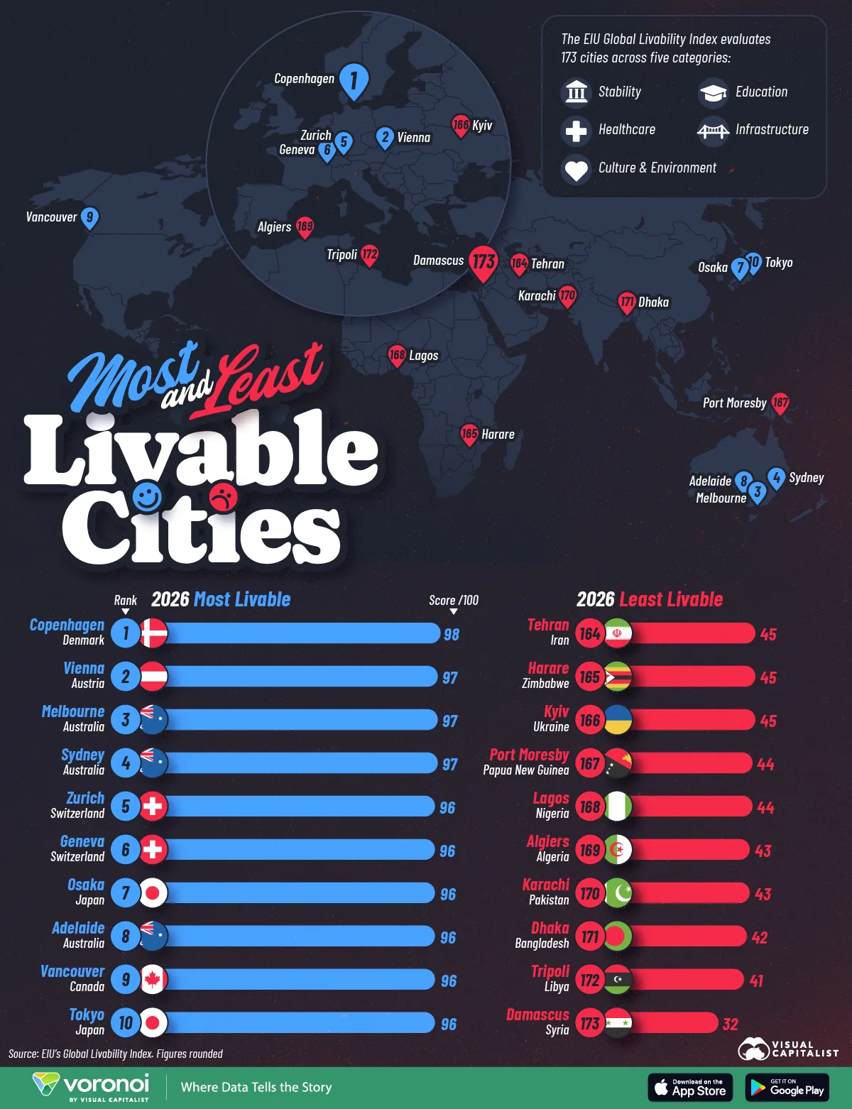 세계에서 가장 살기 좋은 도시와 살기 힘든 도시 관련 인포그래픽