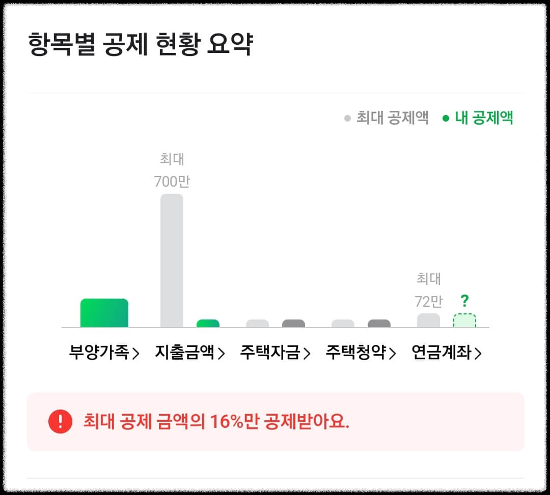 네이버에서 연말정산 환급금 조회하기2