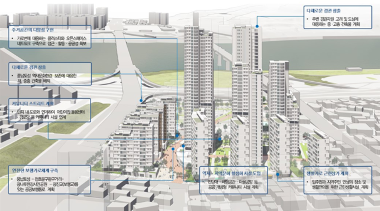 천호 A1-2 신속 통합 기획