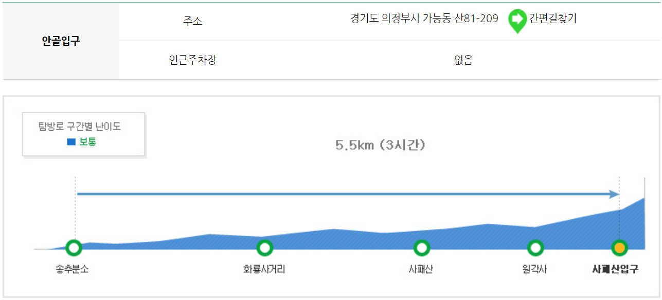 북한산 등산코스