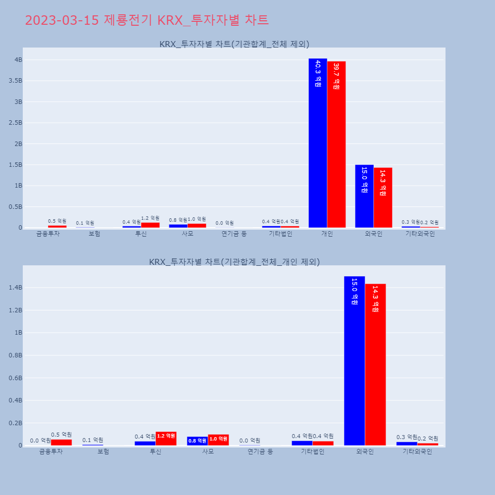 제룡전기_KRX_투자자별_차트