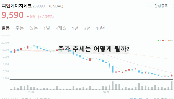 OLED 관련주 대장주 TOP10 : 소재 및 장비