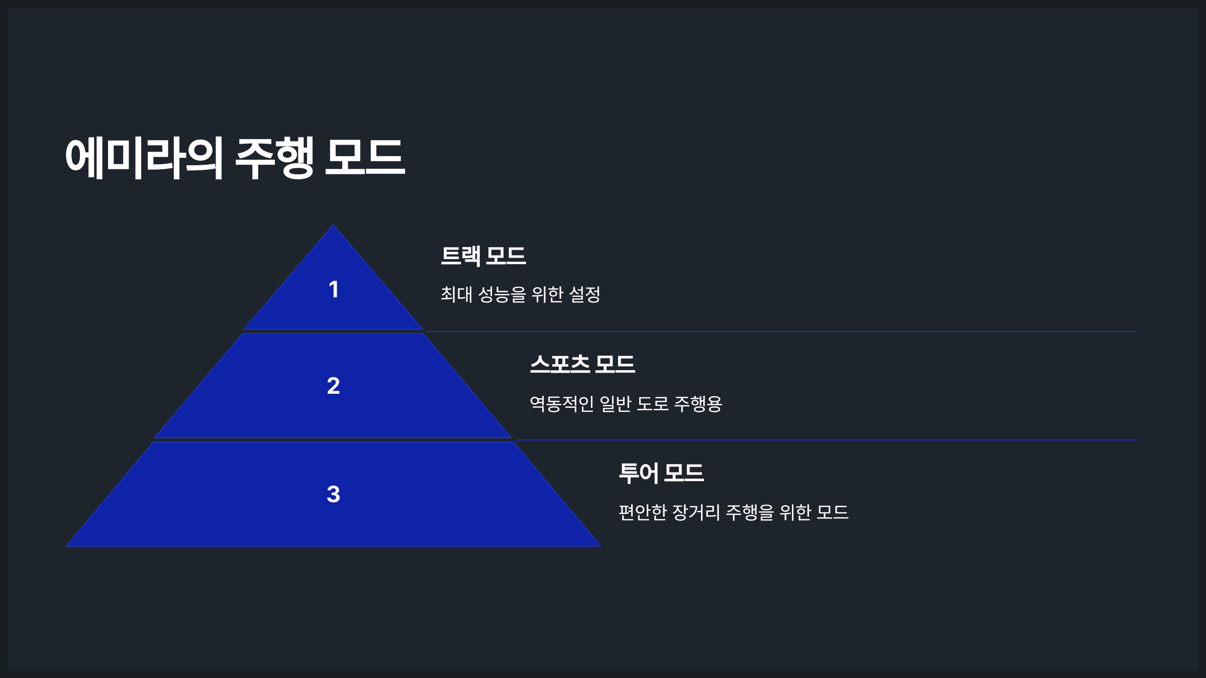 에미라의 주행 모드