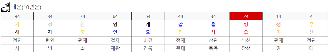 대운
