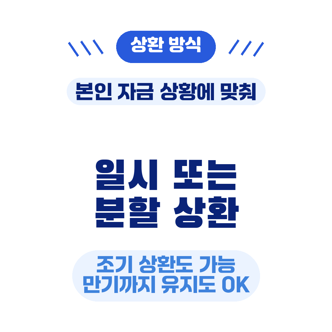 청년미래적금 예금담보대출 상환방식