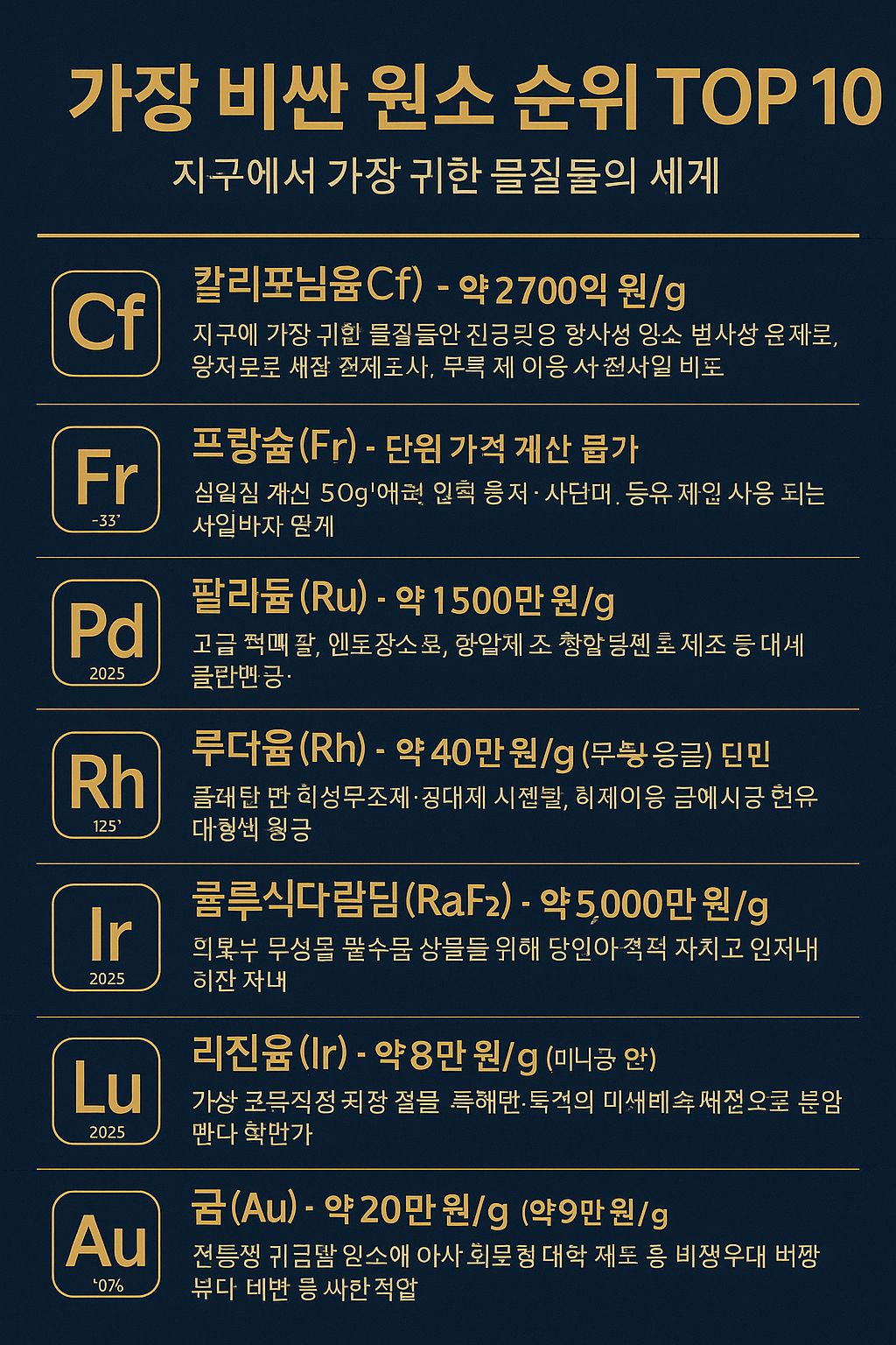 가장 비싼 원소 순위 TOP 10: 지구에서 가장 귀한 물질들의 세계