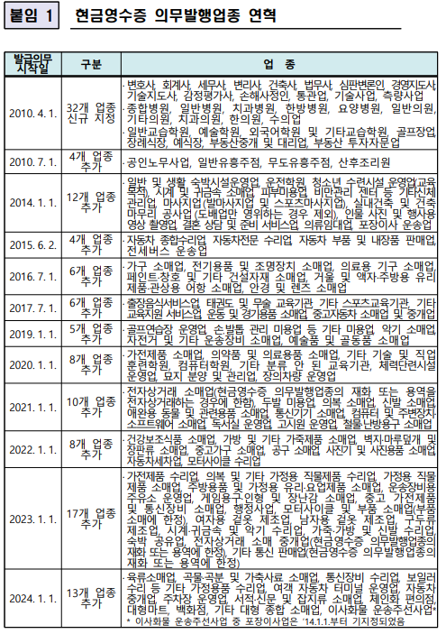 현금영수증의무발행업종 ​