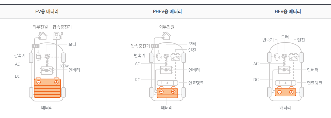 sk온 배터리 목록