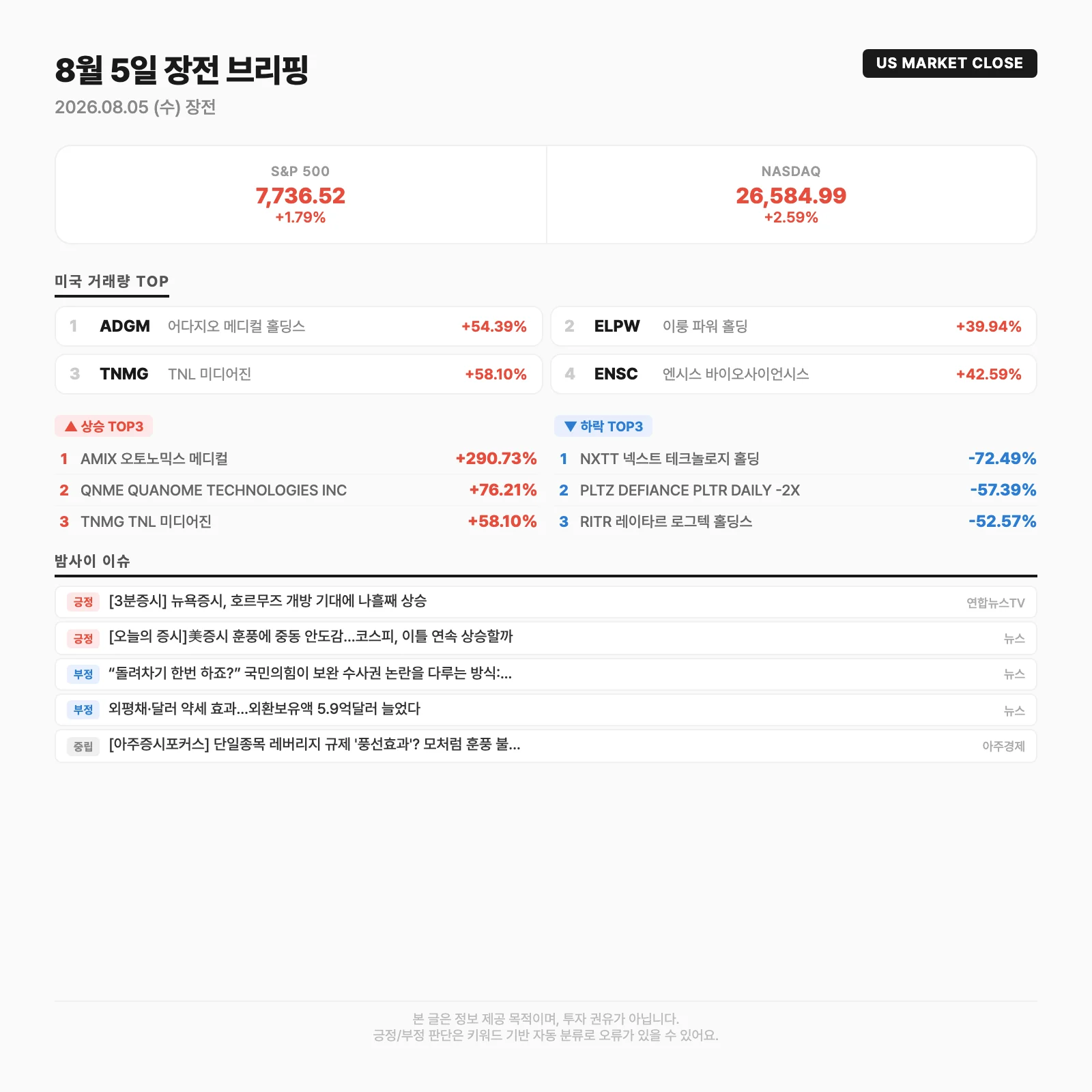 글로벌 시장 요약카드