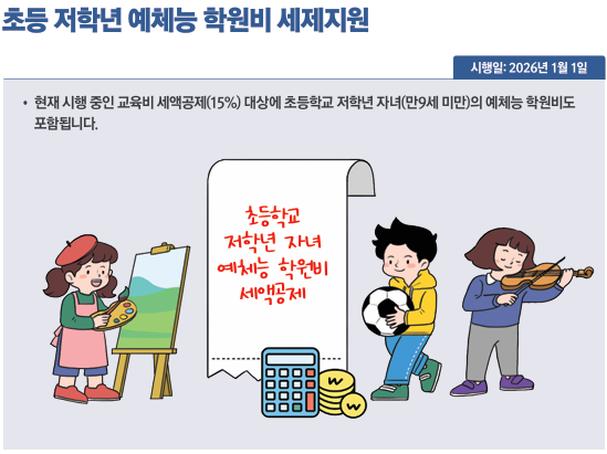 초등 저학년 예체능 학원비 세제지원