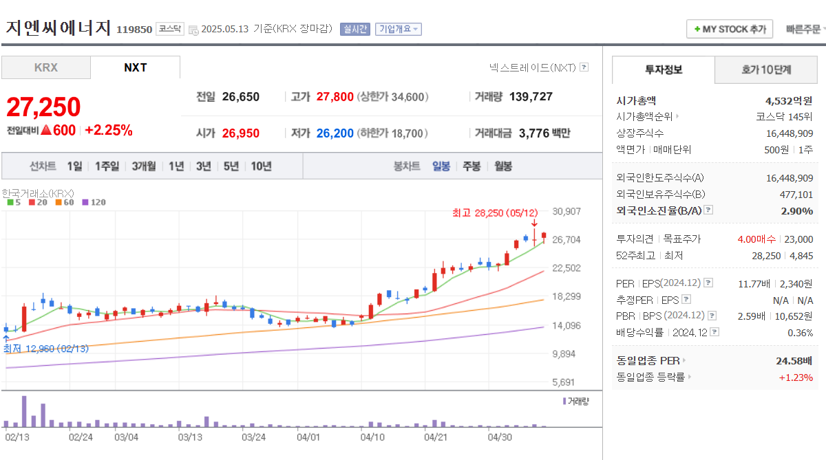 AI데이터센터, AI수혜주, 데이터센터관련주, 서진시스템, 오픈베이스, 지엔씨에너지, 샌즈랩, 모아데이타