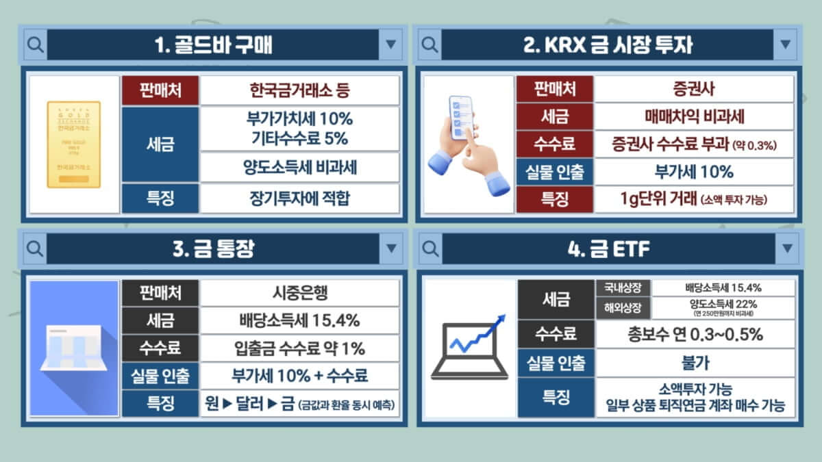 금 투자 초보자가 알아야 할 ETF와 실물 금의 차이점
