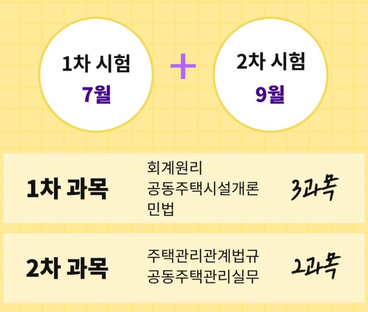 주택관리사-시험일정-시험과목