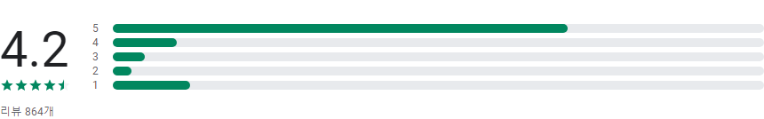 리치고 Richgo | 부자로 가는 부동산 네비게이션