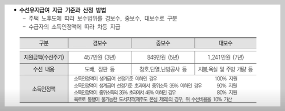 주거급여 지원금액(2)