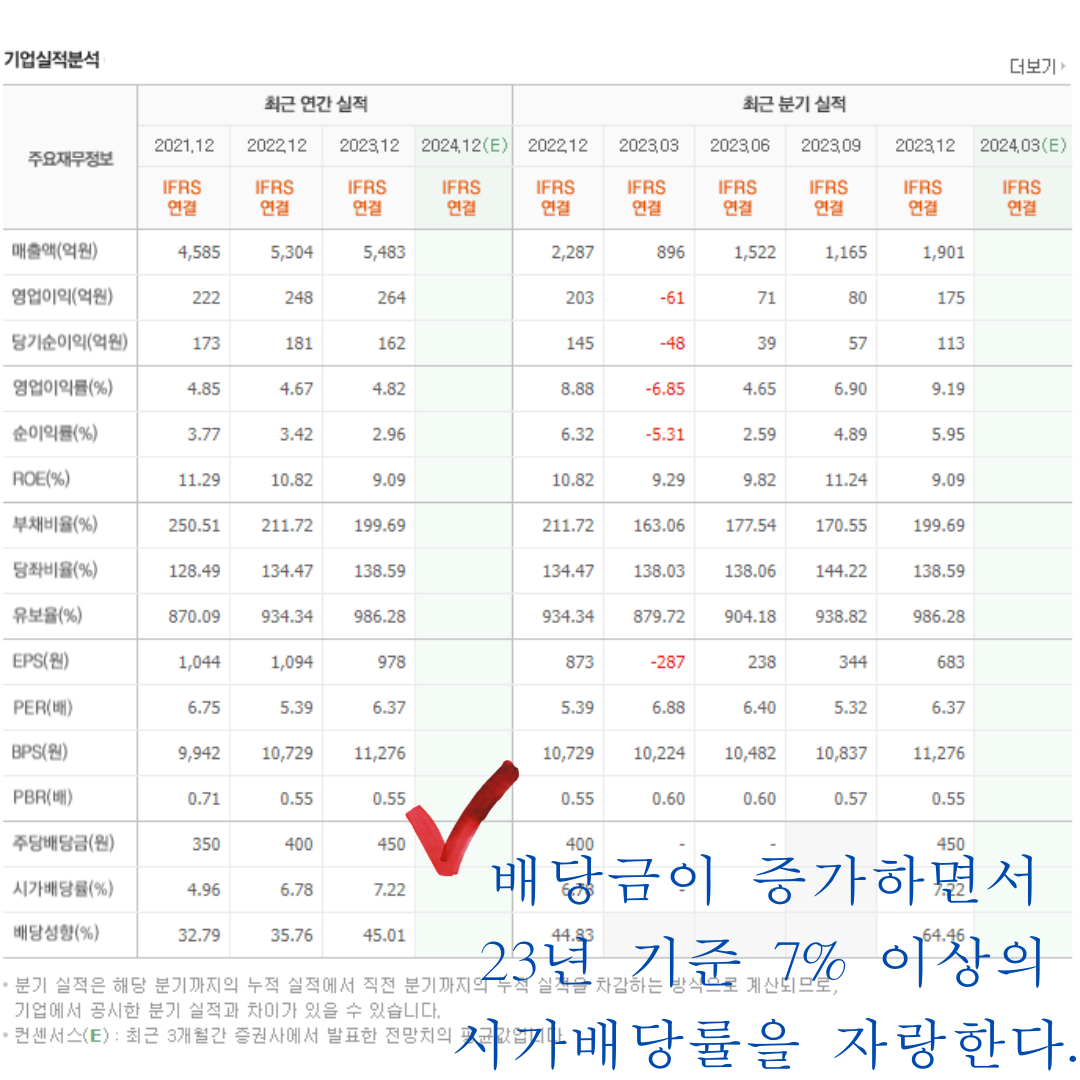 고배당주 우량주 추천