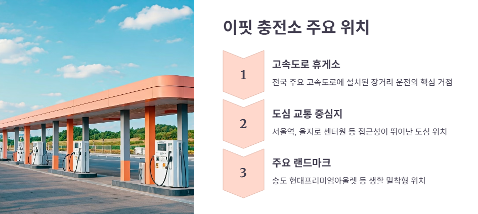 이핏 충전소의 주요 설치 위치