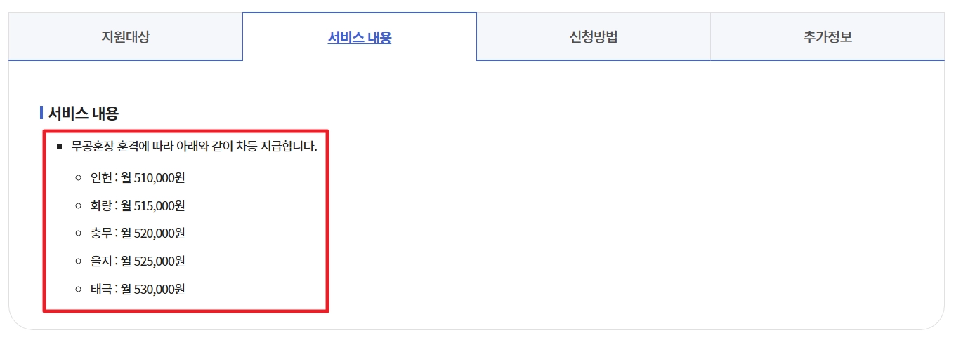 무공명예수당 신청자격,신청방법,지급금액 3분확인